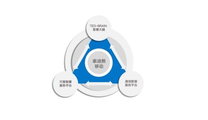 智慧場景生態(tài)服務(wù)商泰迪熊移動(dòng)全新形象亮相世界互聯(lián)網(wǎng)大會(huì)，引領(lǐng)互聯(lián)網(wǎng)數(shù)據(jù)服務(wù)新趨勢