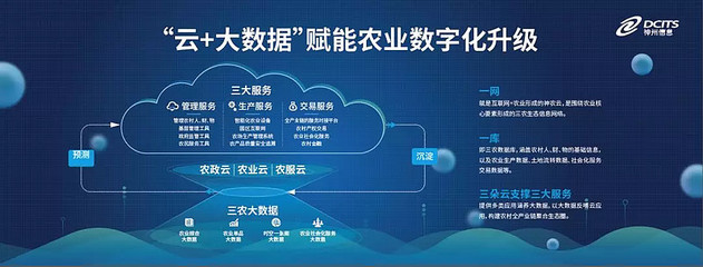 神州信息郭為 以大數(shù)據(jù)賦能農(nóng)業(yè)升級(jí)，構(gòu)建智慧農(nóng)業(yè)新生態(tài)