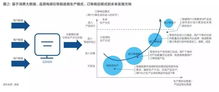 改造中國制造 互聯(lián)網(wǎng)與大牌代工廠的化學(xué)反應(yīng)