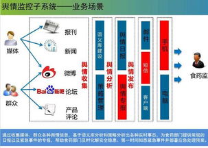 云威榜第286期 互聯網數據服務賦能智慧食藥，大數據方案引領行業變革