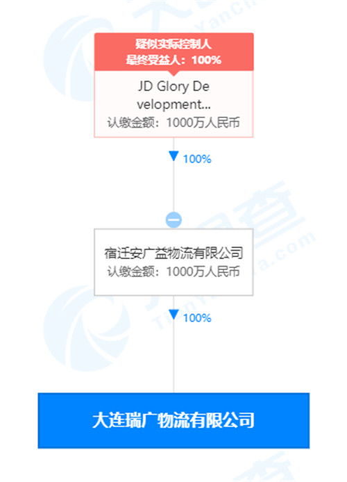 劉強東卸任大連瑞廣物流經理一職，聚焦京東集團戰(zhàn)略布局
